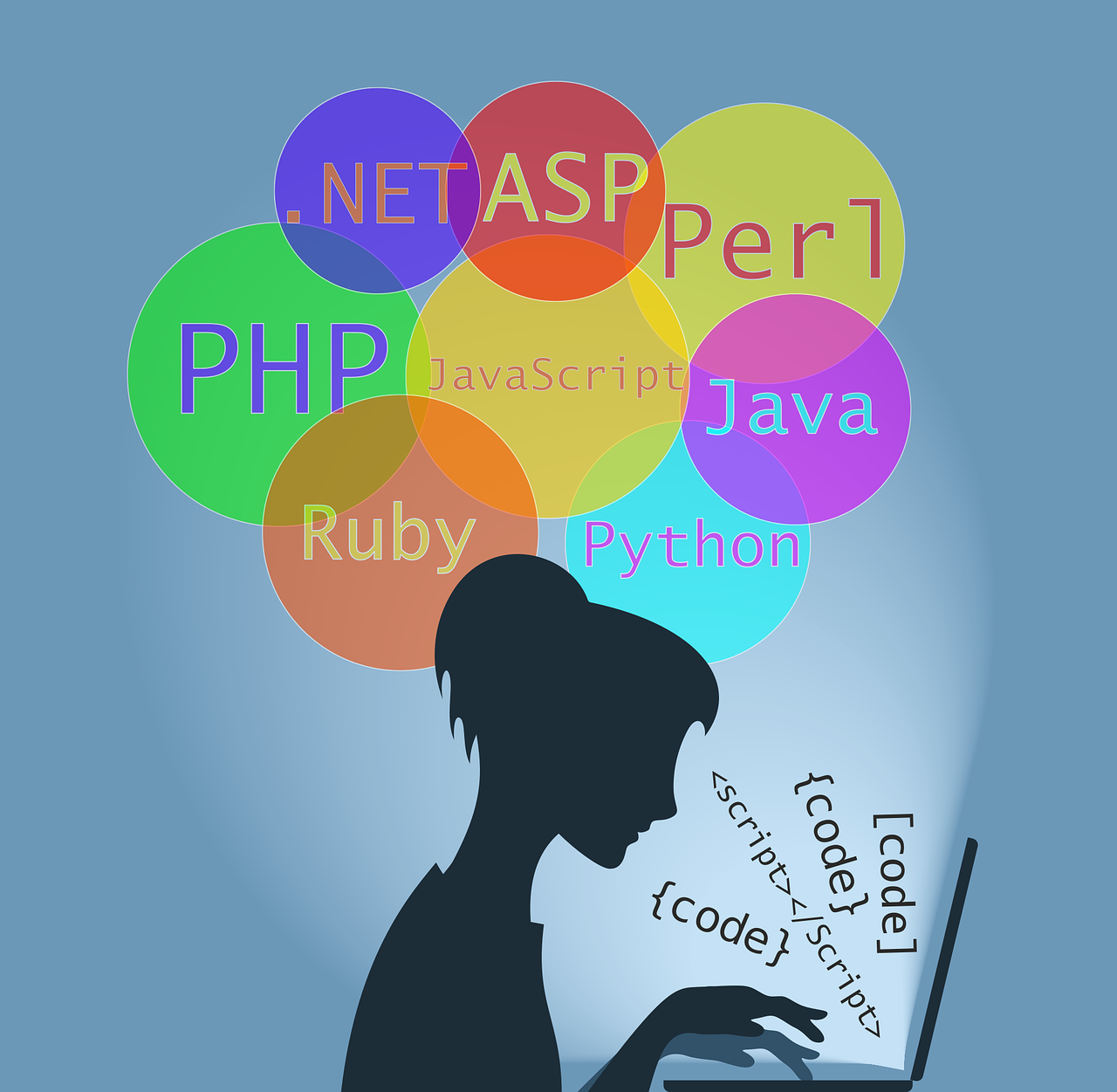 Java InputStream Handling In Java,